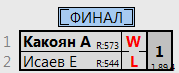 результаты турнира Батуми открытый