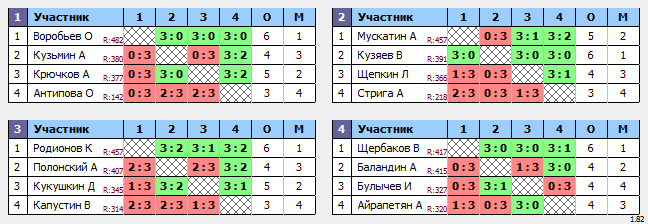 результаты турнира Ночная лига