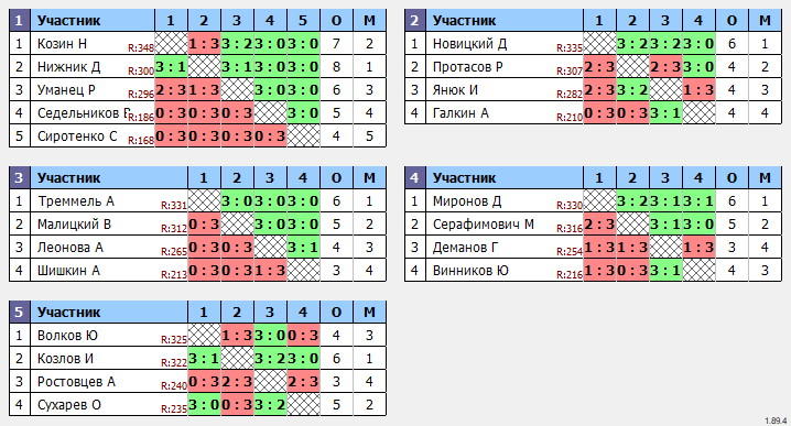 результаты турнира Макс-350