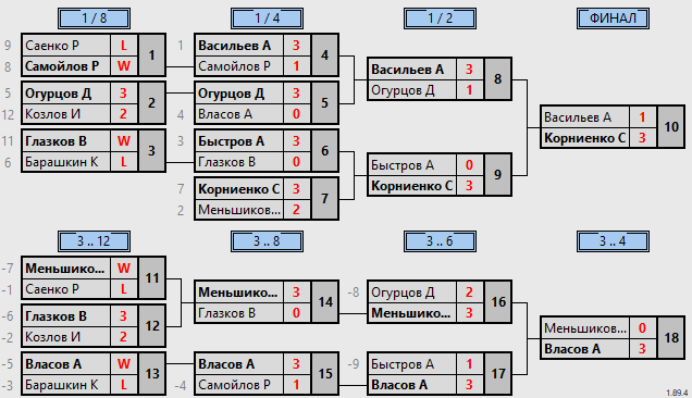 результаты турнира Макс-500