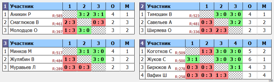 результаты турнира Дневной макс 678