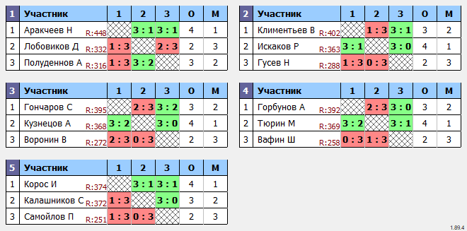 результаты турнира MaX 475