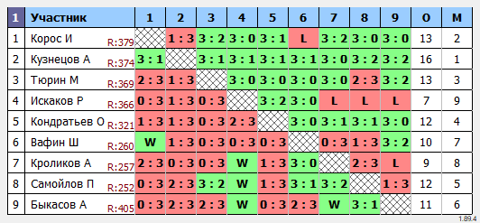 результаты турнира MaX475