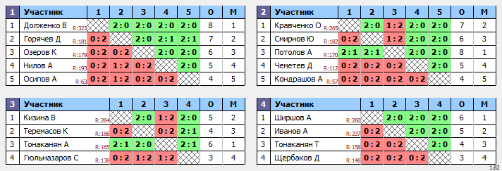 результаты турнира НТН пятница 50+