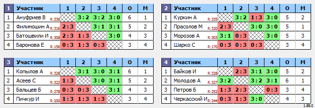 результаты турнира Макс-350 в ТТL-Савеловская 