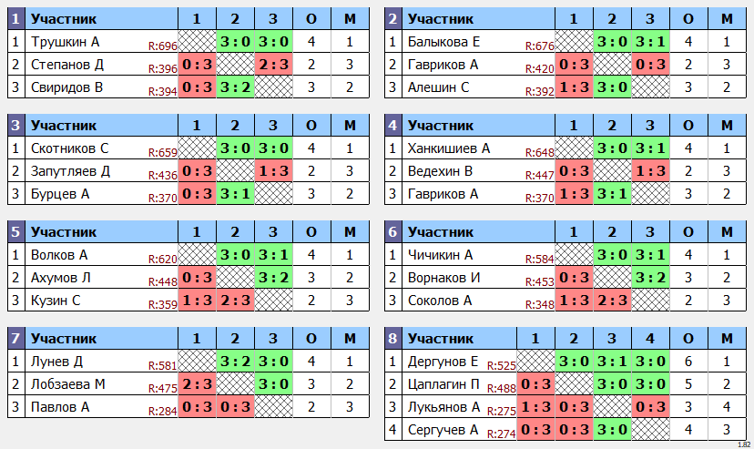 результаты турнира Открытый 