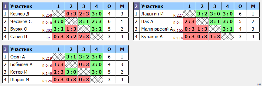 результаты турнира МАКС-273