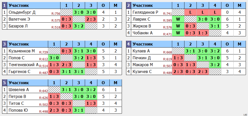 результаты турнира Viva League 500+