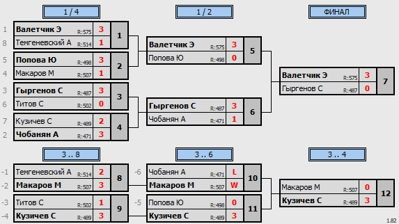 результаты турнира Viva League 500+