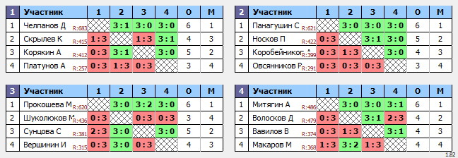 результаты турнира Вальднер 