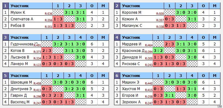 результаты турнира Открытый 