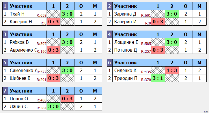 результаты турнира Субботний в Менделеево