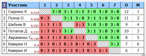 результаты турнира Субботний в Менделеево