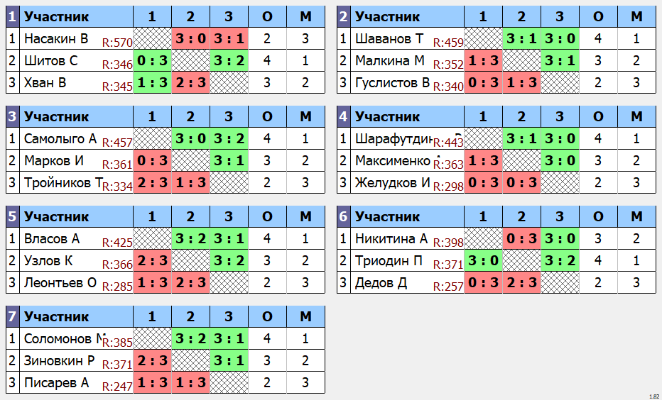 результаты турнира макс 485