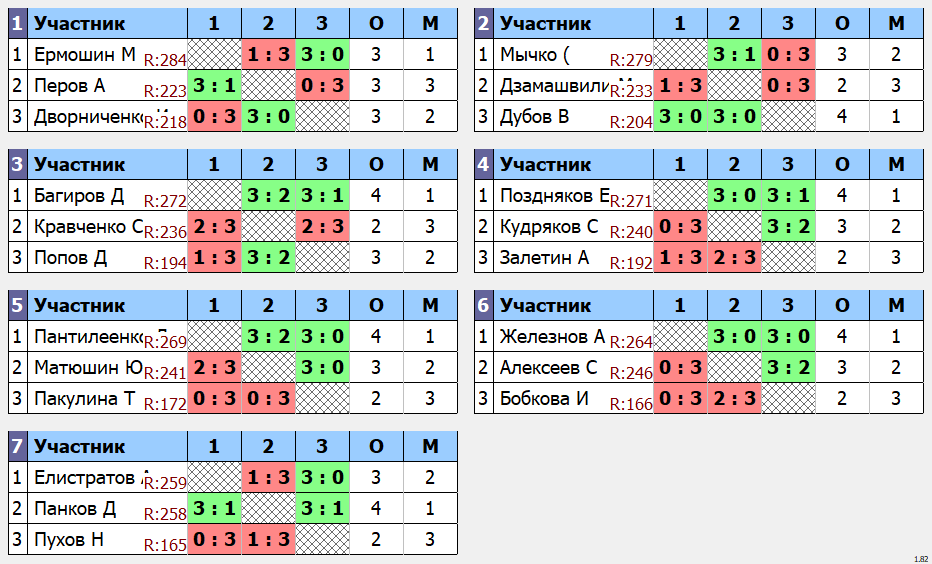 результаты турнира макс 285