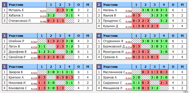 результаты турнира Макс-600