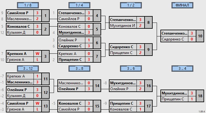 результаты турнира Макс-600