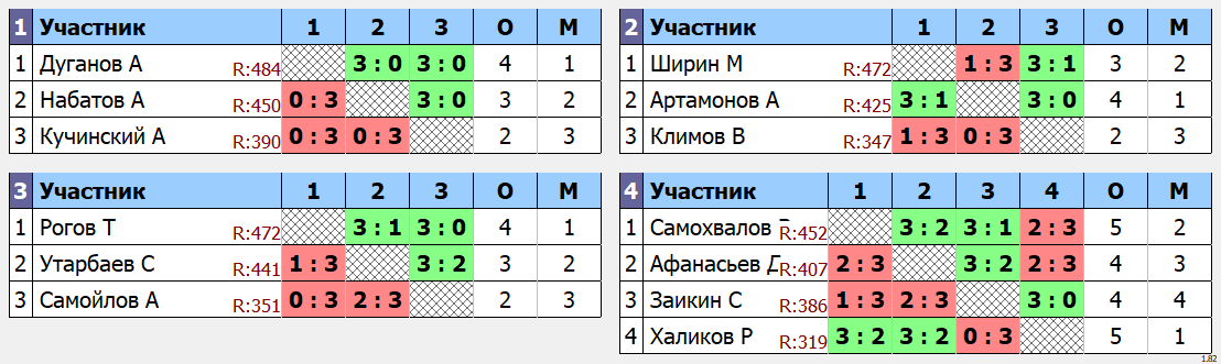 результаты турнира Макс - 600