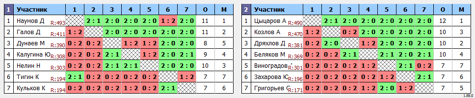 результаты турнира мах 500