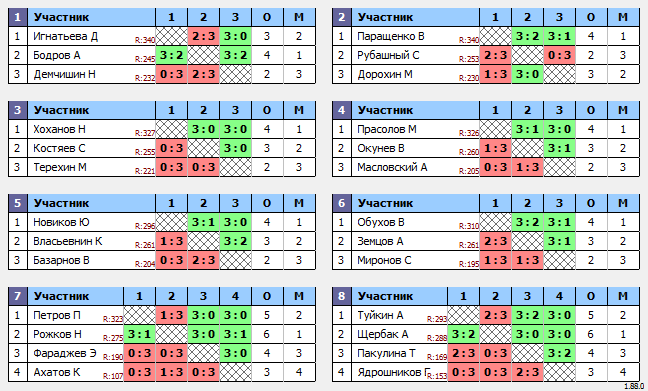 результаты турнира Макс-350 в ТТL-Савеловская 