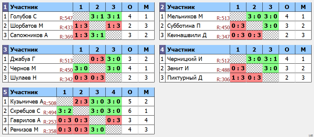 результаты турнира макс 600