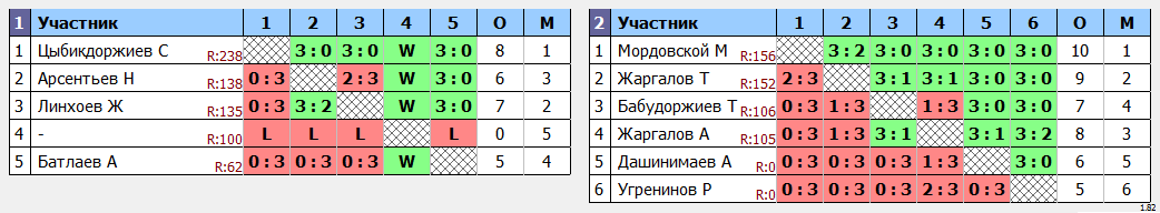 результаты турнира Юные таланты