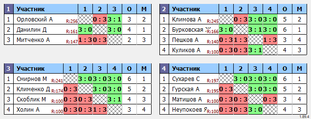 результаты турнира Азов-Мах150