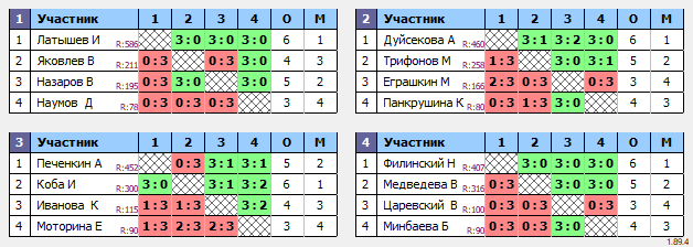 результаты турнира Детский турнир