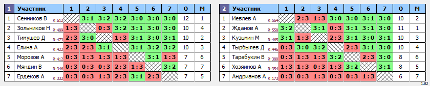 результаты турнира Воскресный