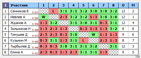результаты турнира Воскресный