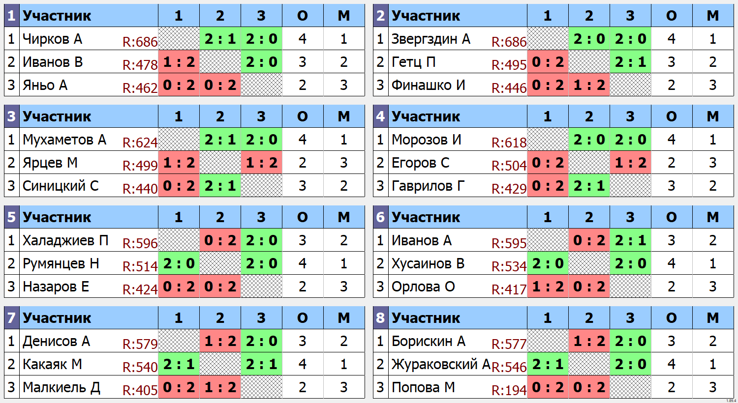 результаты турнира турнир-24 группы в TTSPORT