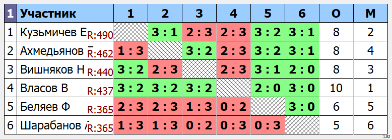 результаты турнира Открытый