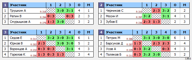 результаты турнира Люблино–325