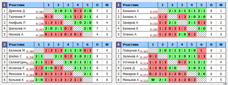 результаты турнира Мах 375