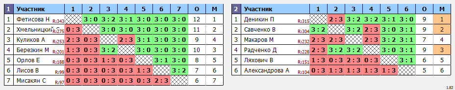 результаты турнира Социальный