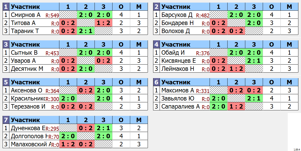 результаты турнира пинг-понг