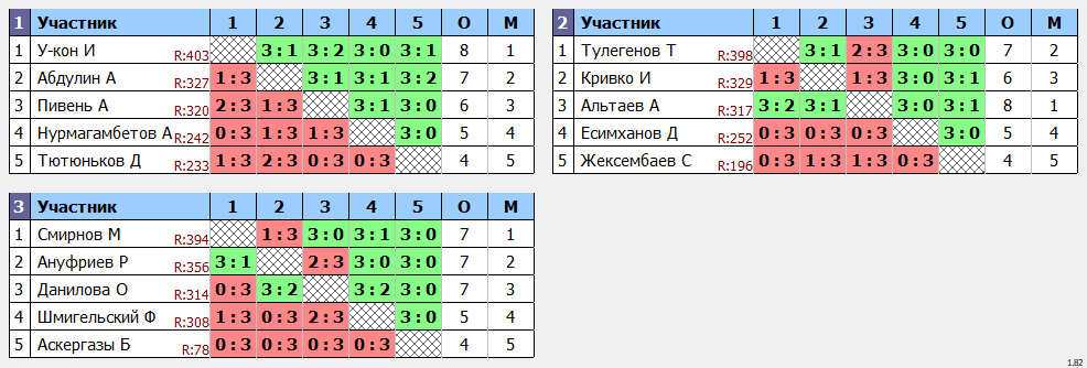 результаты турнира Любительская пятница