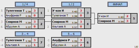 результаты турнира Любительская пятница