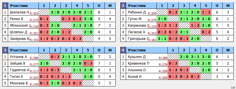 результаты турнира Мах 300