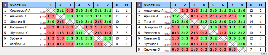 результаты турнира мах 230