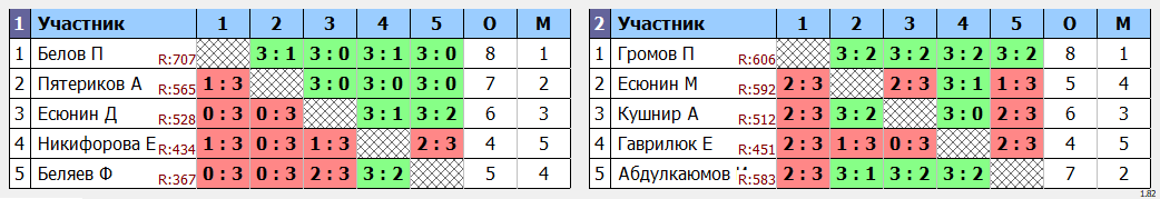 результаты турнира Мастерский