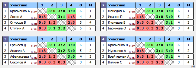 результаты турнира Открытый Новогодний турнир городского округа Клин