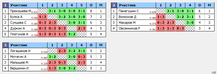 результаты турнира Вальднер 