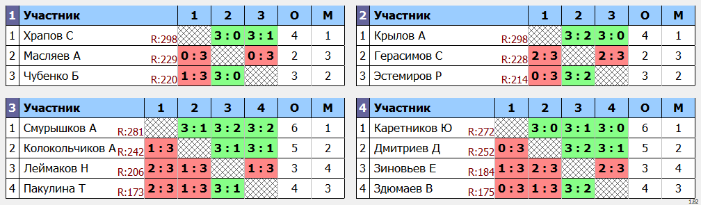 результаты турнира Макс-300 