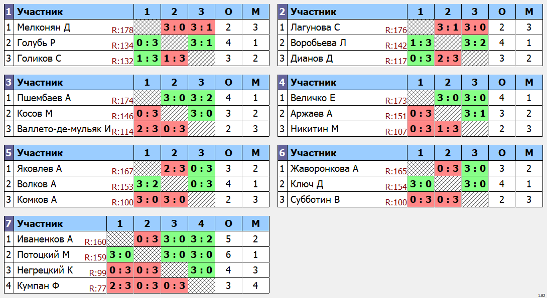 результаты турнира Макс-175 в клубе Tenix 