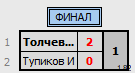 результаты турнира Открытый турнир ВГСПУ (суббота)