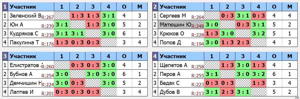 результаты турнира макс 285