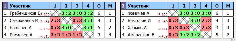 результаты турнира Сотка