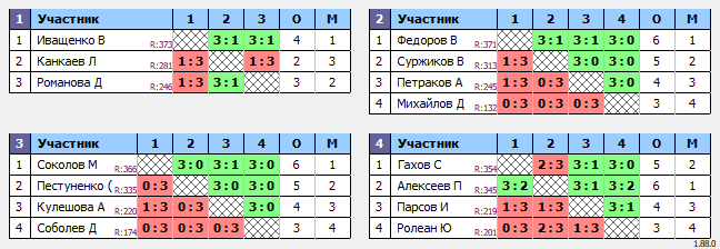 результаты турнира Люблино–375