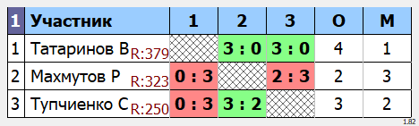 результаты турнира Макс-640 в клубе TENIX 